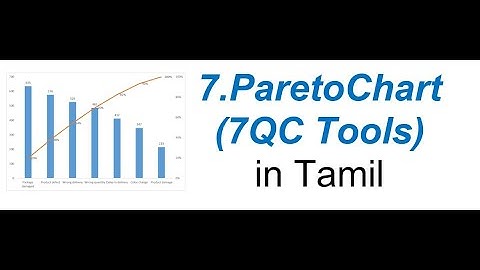 Pareto Chart in 7 QC Tool I Tamil