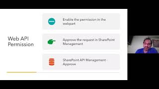 Teams API and Management using SharePoint Framework   Senthamil V