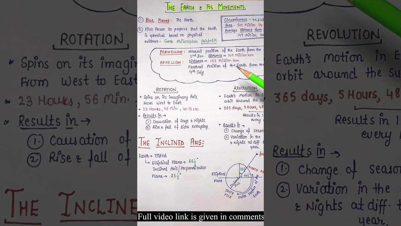 One Liners (Topic wise) || World Geography || The Earth & it’s movements - Lec.7 || An Aspirant !