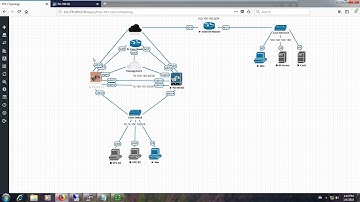 Palo Alto Firewall - Configuration NAT