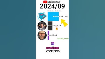 Cristiano Ronaldo FAST Growth! Vs MRBEAST vs DaFuqBoom! 😎🔥