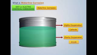 Water Line Corrosion | Engineering Chemistry
