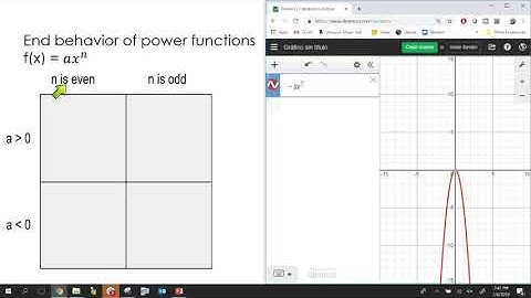 Behavior of power functions