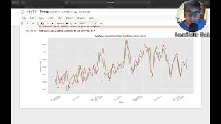 Project: Data Analysis and Visualizations and Predicting Future Energy Consumption using LSTM Predic