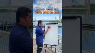 Kaedah Mudah Nak Tukar Rumi Ke Jawi Edisi Upkk Bersama Ust Hisham education upkk tuisyenpercuma