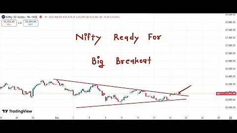 Nifty Prediction For Monday 22 December 2025 | Tomorrow Nifty Analysis