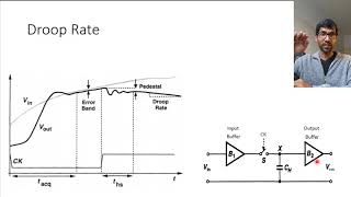 Digital Systems - 2.9 Performance Metrics for a Sample and Hold System