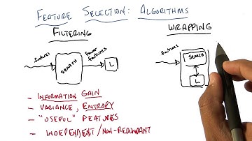 Wrapping - Georgia Tech - Machine Learning