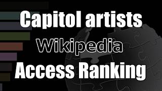 “Capitol Records artists” Top 100 Most Viewed Wikipedia Pages (2016–2026)
