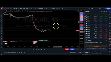 Using The Replay Mode For Backtesting in Tradingview (Trading View Tutorial)