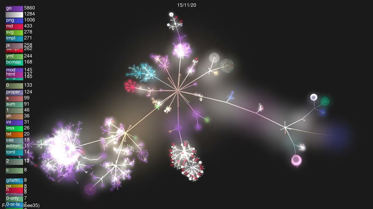 🚀 Forgejo [v15.0.0-dev]