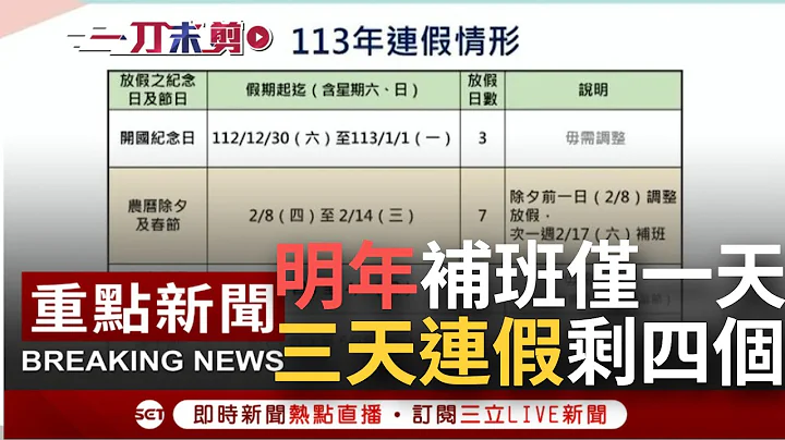 [一刀未剪] 想放连假自己用特休！补班太多惹民怨 明年整年仅2/17需补班 3天以上连假只有4个 中秋.国庆弹性休假取消｜【焦点人物大现场】20230525｜三立新闻台 - 天天要闻