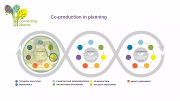 Connecting Nature Framework