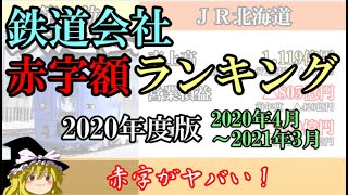 【2020年度】鉄道会社　赤字額ランキング【決算】