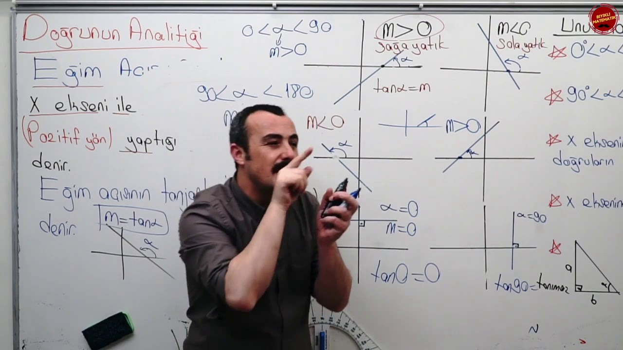 Doğrunun Analitiği 1 Yeni Tarzsa Anlatım ve Yeni Nesil Sorular PDF Ekli (Eğim Açısı ve Eğim Hesabı)