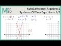 Graphing Systems of Equations Quiz