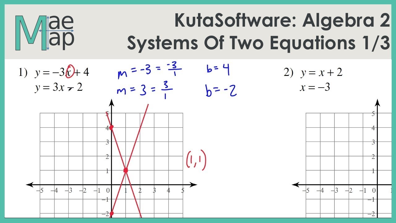 KutaSoftware: Algebra 221- System Of Equations By Graphing Part 221 Throughout Systems Of Equations Worksheet Pdf