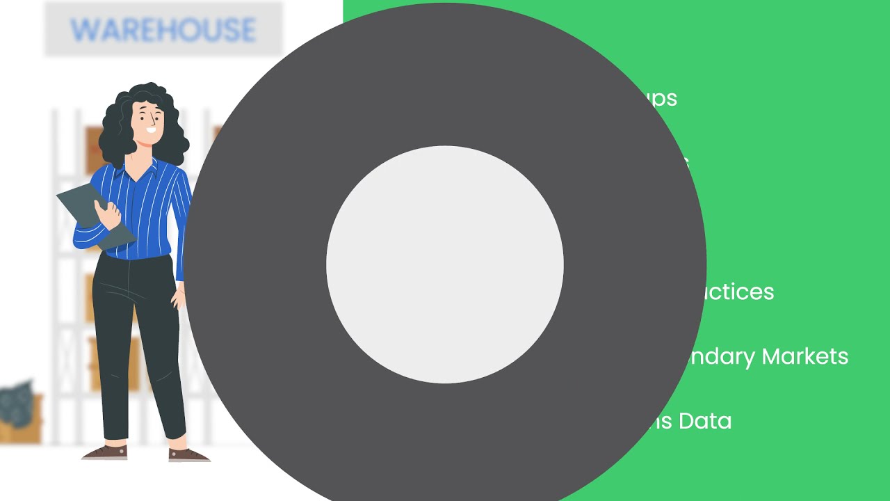 G2 Reverse Logistics- Overview