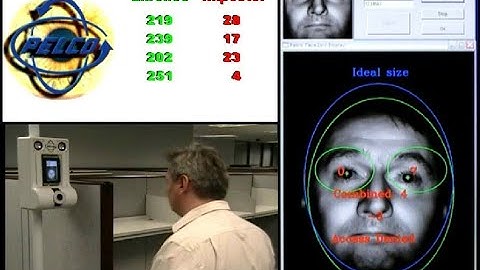 Face and Dual Iris Biometric Recognition System