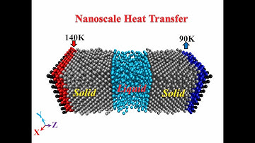 MD Simulation (LAMMPS) - Nanoscale Heat Transfer