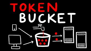 Token Bucket Algorithm | Rate Limiting | System Design
