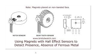 Hall Sensor Magnetic Bias Detects Ferrous Metals, Gears