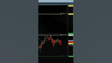 Amibroker Best Intraday Afl