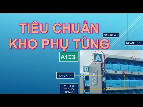 Video: Làm Thế Nào để Bắt đầu Kinh Doanh Bán Phụ Tùng ô Tô