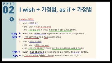 Ch 12-2.  I wish 가정법, as if 가정법_Grammar Inside 2 (p.158)