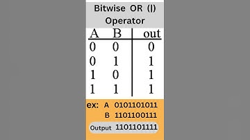 Bitwise OR Operator | Programming logic .