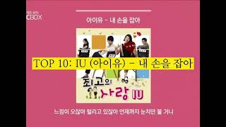 TOP 10 | MELON YEAR - END CHART | Update: 09.2021 Content