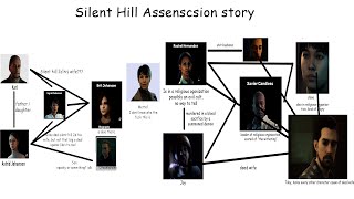 Explaining SILENT HILL: Ascensions Awful Story