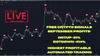 Free Crypto Signals From Cryptopilot - Automated Trading Bot.