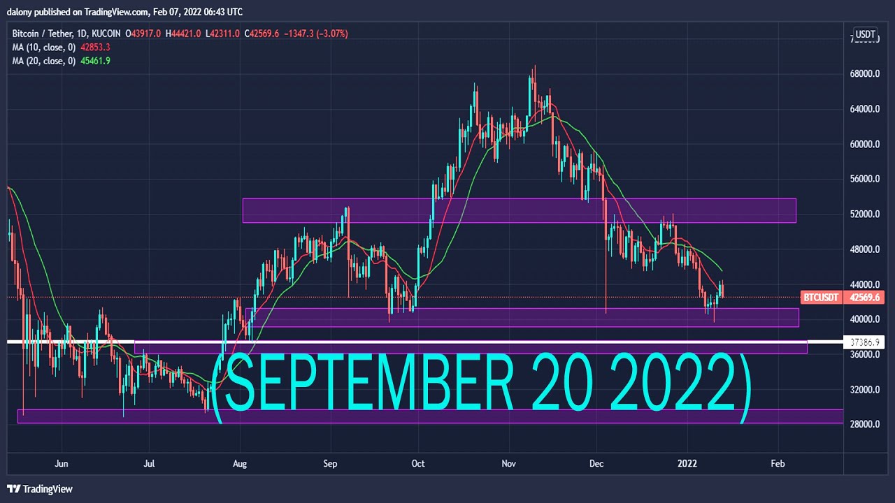 GBPCAD Forecast Technical Analysis SEPTEMBER 20 2022 GBP CAD YouTube gbpcad-forecast-technical-analysis-september-20-2022-gbp-cad-youtube