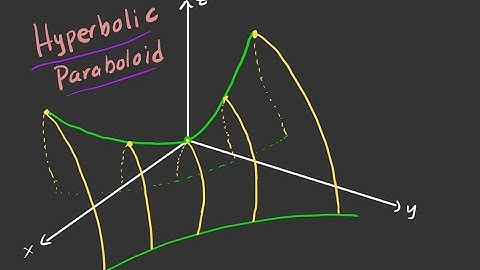 Quadric Surfaces- Hyperbolic Paraboloid | Sketching