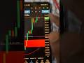 forex trading session #xauusd #trading #forex #crypto #btc #foryou #foryoupage
