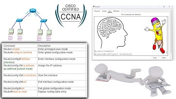 Automatic Routing Method | Directly connected network route and Local host route
