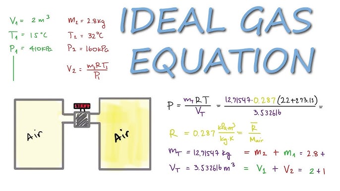 Ideal Gas Equation and COMPRESSIBILITY Factor in 11 Minutes! 