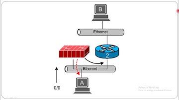 64# Kali Linux - ICMP Redirection Process and Functions
