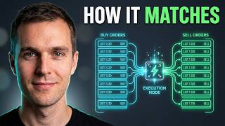 Inside the Matching Engine