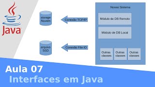 LOO - Interfaces em Java (Exemplo Prático)