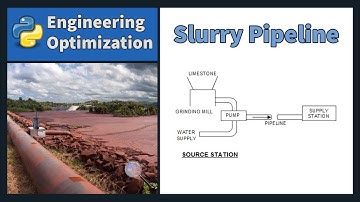 Slurry Pipeline Design