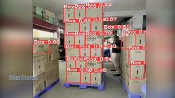 AI Video Analytics Use Cases in Warehouse | AI Video Surveillance Software | AIVID