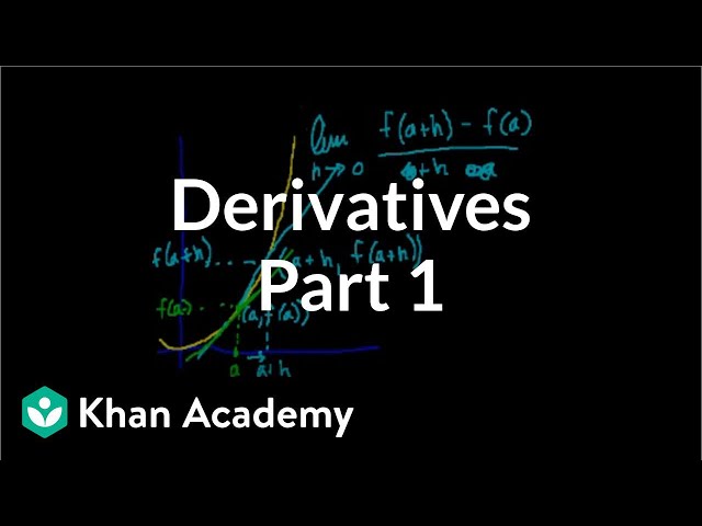 Calculus: Derivatives 1 | Taking derivatives | Differential Calculus | Khan Academy class=