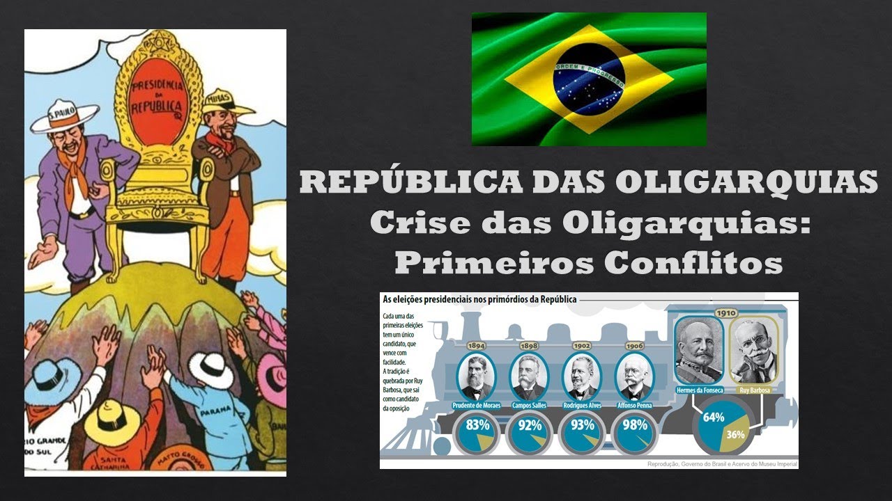 Crise das Oligarquias: Primeiros conflitos - YouTube