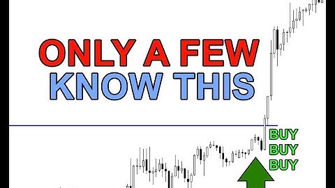 Three Day Trading Setups (The BEST Trading Strategy ANY MARKET)