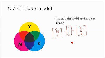 Computer Graphics 1.6:Color Models