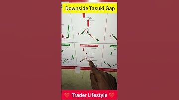 Downside Tasuki Gap Candlestick Pattern 💯 #nifty #trader #banknifty #stockmarket #trading #trade