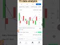 03sep fii data analysis! fii dii data for intraday treading! #fiidiidataanalysis #fiidiidata #short