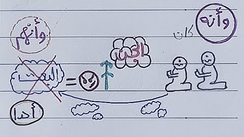 حفظ سورة الجن بسهولة (الجزء الاول)